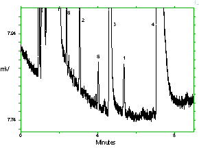 Detection limit chromatogram for 1M2PA