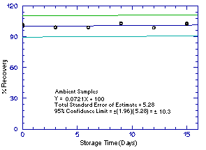 Ambient 1M2P storage samples