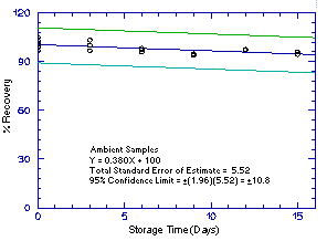 Ambient 2M1P storage samples