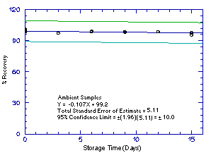 Ambient 1M2PA storage samples