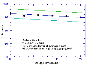 Ambient 2M1PA storage samples