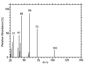 Figure 4.11.2. Mass spectrum of Peak 2