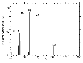 Figure 4.11.3. Mass spectrum of Peak 3
