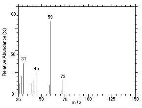 Figure 4.11.4. Mass spectrum of Peak 2