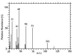 Figure 4.11.5. Mass spectrum of Peak 5
