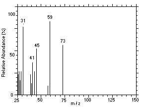 Figure 4.11.6. Mass spectrum of Peak 2