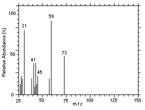 Figure 4.11.7. Mass spectrum of Peak 7