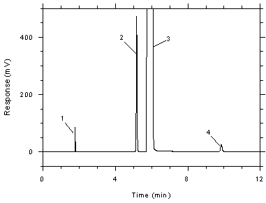 Figure 3.5.1.1. Chromatogram of a standard near the TWA target concentration for the adsorbent tubes.