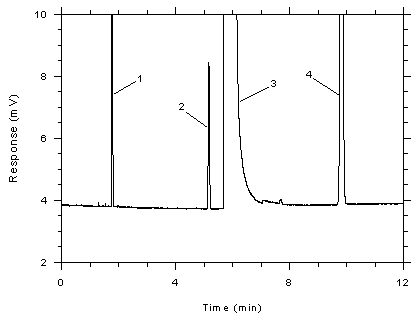 Figure 3.5.1.7. Chromatogram of a standard near the peak target concentration for adsorbent tubes.