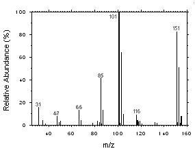 Mass spectrum of Freon 113