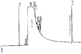 figure 2 shows a GC/FID spectrum of phenyl mercaptan in toluene on a RTx-1 capillary column at 90C Figure