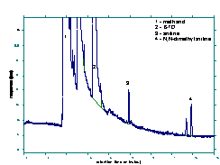 Figure 
1.2.2 Reliable quantitation limit chromatogram.