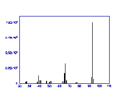 Figure 3.6.2 Mass Spectrum of Aniline (Ref. 5.8)