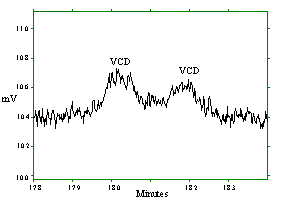 Figure 1.2.2 Chromatogram of the RQL