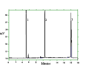 Figure 3.5.1 Chromatogram of an analytical standard at the target
          concentration. Peak identification: (1) carbon disulfide, (2) <i>p</i>-cymene, (3) VCD isomers.