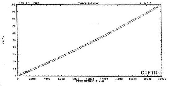 figure of calibration curve