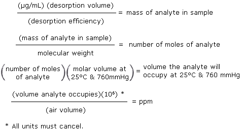 equation of analyte