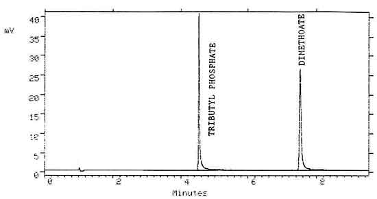 Figure 2. Chromatogram of Dimethoate at the target level