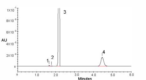 Chromatogram of an analytical standard of 50 ng/mL Cr(VI).(1 and 2= solvent peaks, 3=carbon dioxide from reaction of buffer and derivatizing solution, 4= Cr(VI))a