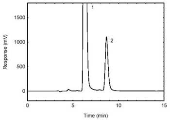 Figure 3.5.1. Chromatogram obtained from the samples spiked at the target concentration and diluted 1/50. (1- excess 1-2PP (derivatizing reagent); 2-HDI.