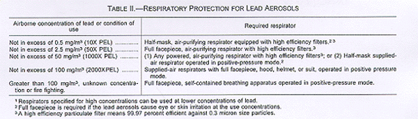 Table II -- Respiratory Protection For Lead Aerosols