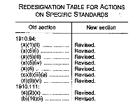 Redesignation Table For Actions on Specific Standards