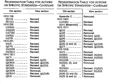 Redesignation Table For Actions on Specific Standards