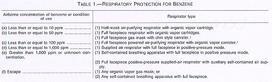 Table 1. -- Respiratory Protection For Benzene