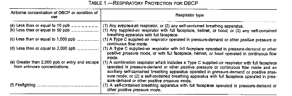 Table 1. --Respiratory Protection For DBCP