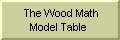  The Wood Math
Model Table 